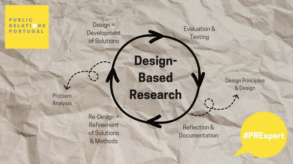 Design-based research