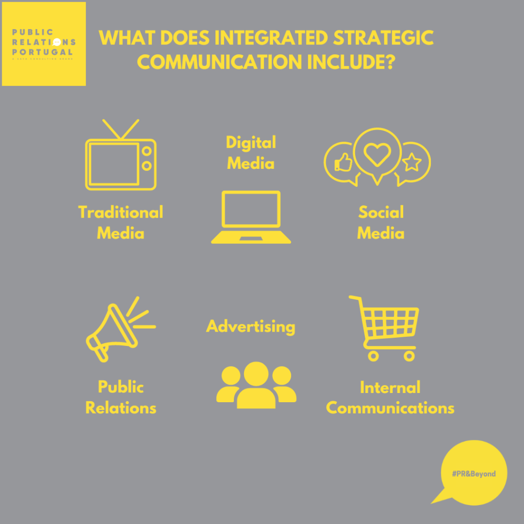 What does integrated strategic communication include 